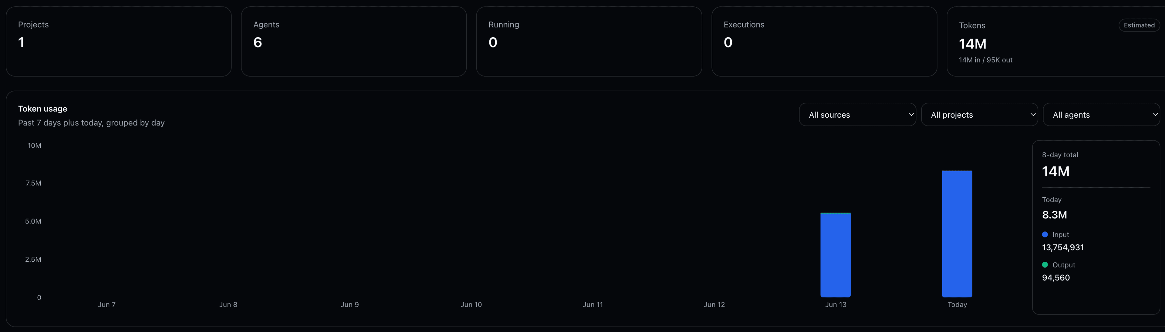 The Nenjo dashboard showing an organization's workspace