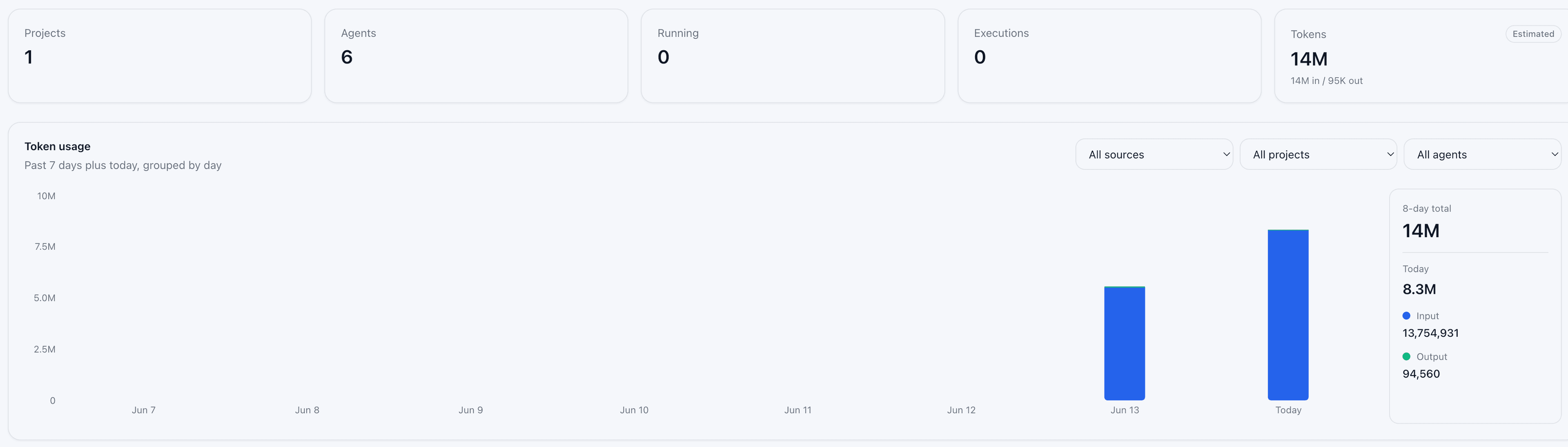 The Nenjo dashboard showing an organization's workspace