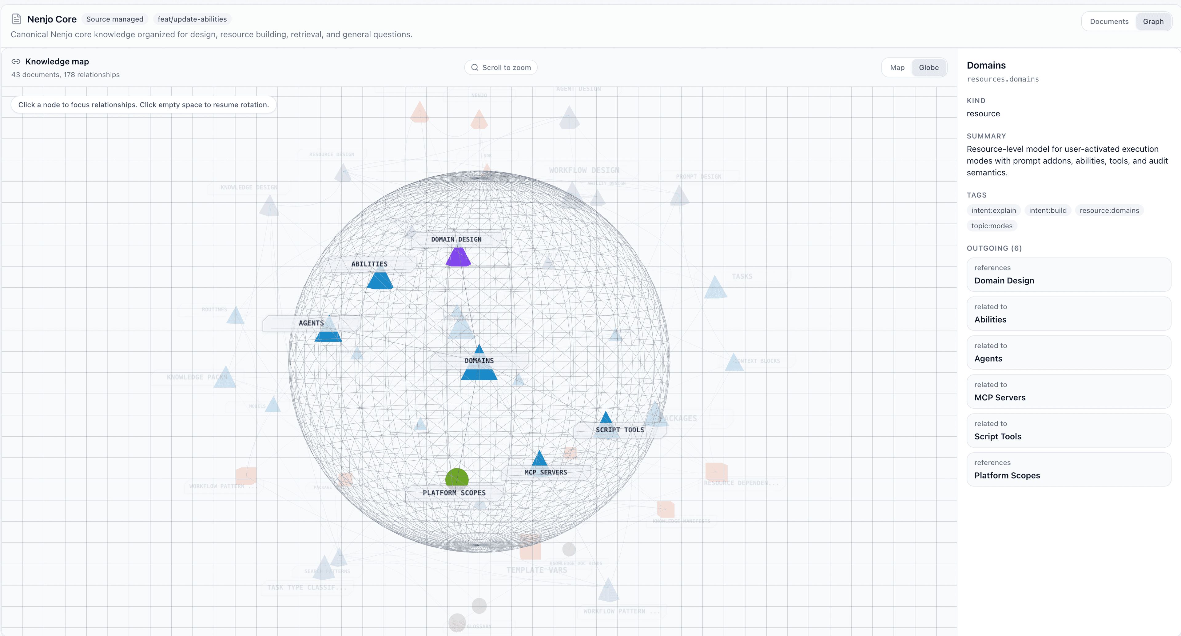 Library knowledge pack globe view showing document clusters, high-value hubs, and isolated nodes