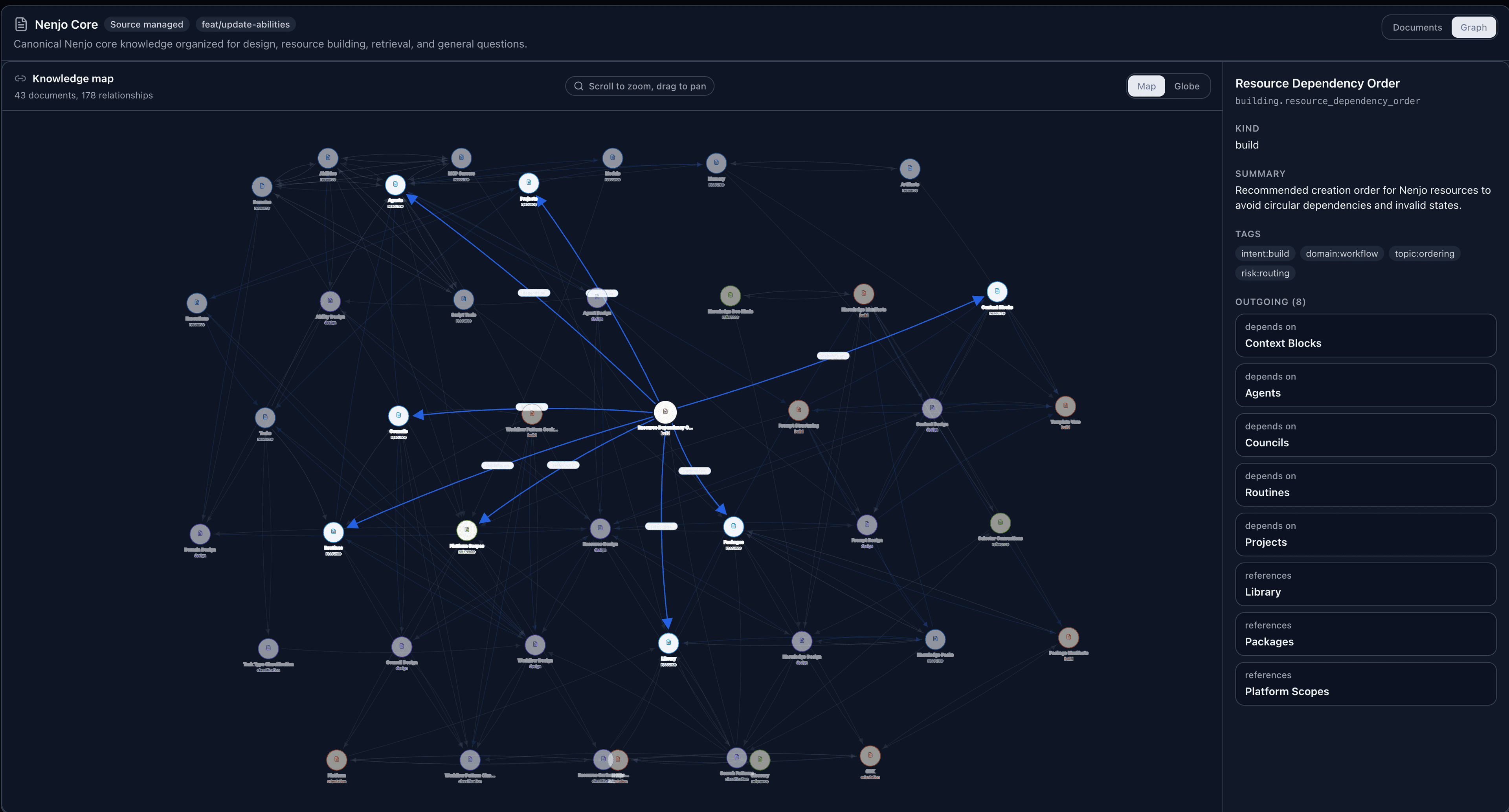 Library knowledge graph view showing a selected document and its outgoing relationships