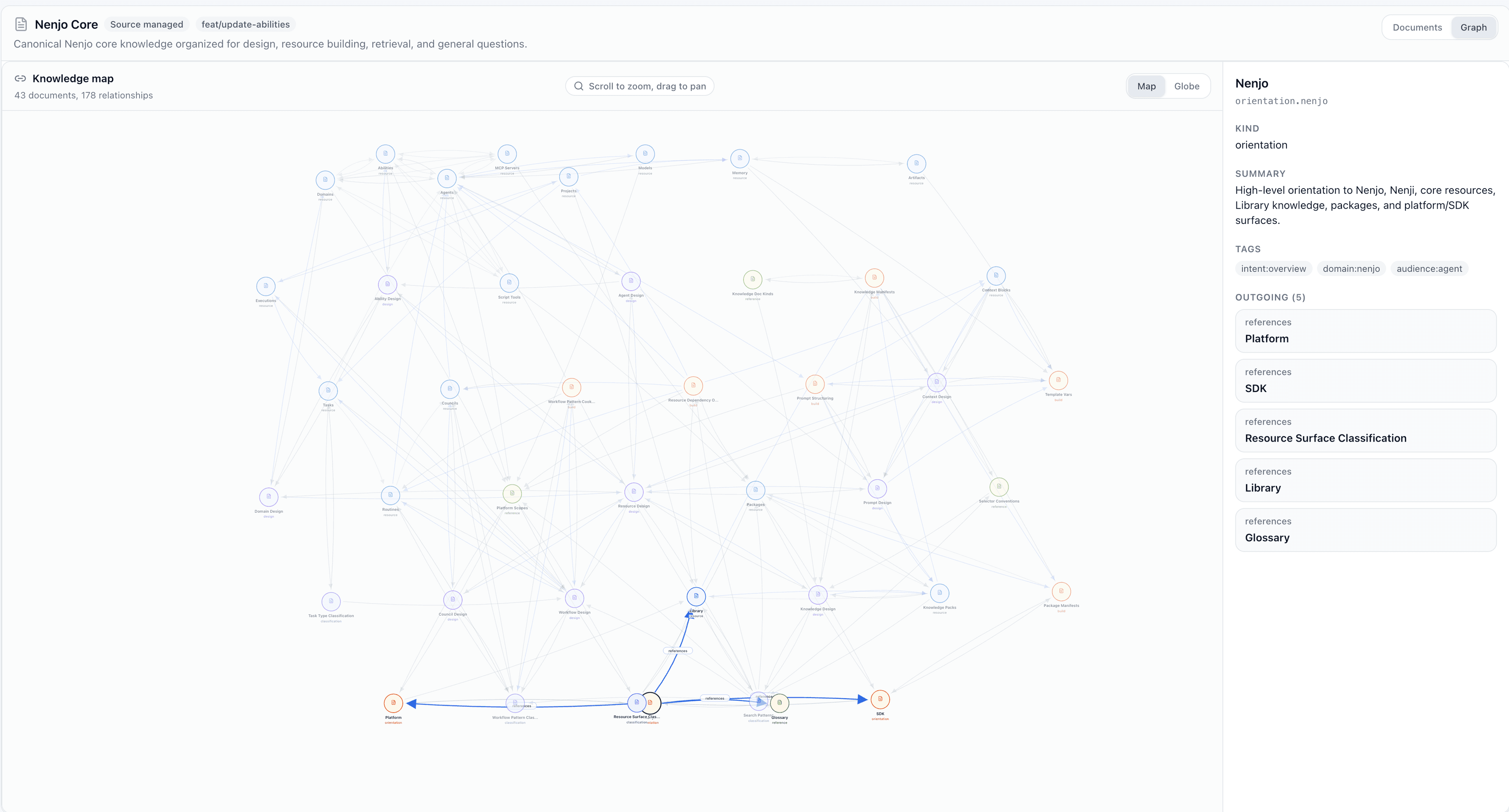 Library knowledge graph view showing a selected document and its outgoing relationships