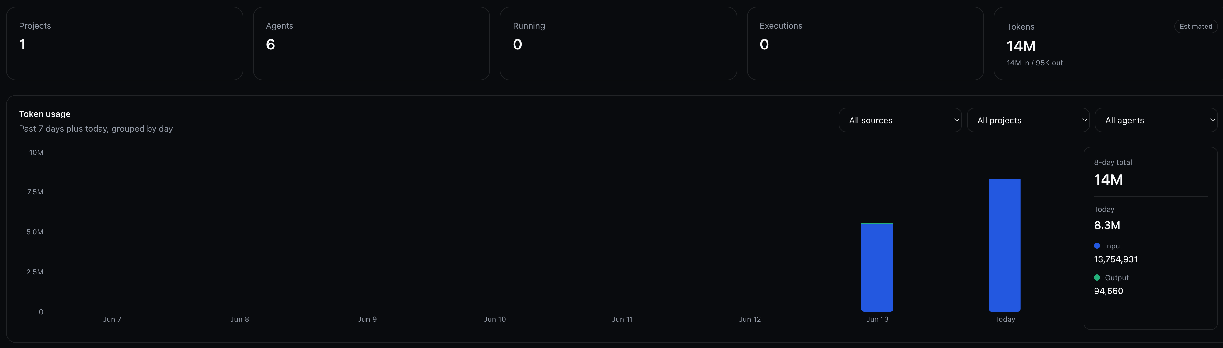 The Nenjo dashboard showing an organization's workspace