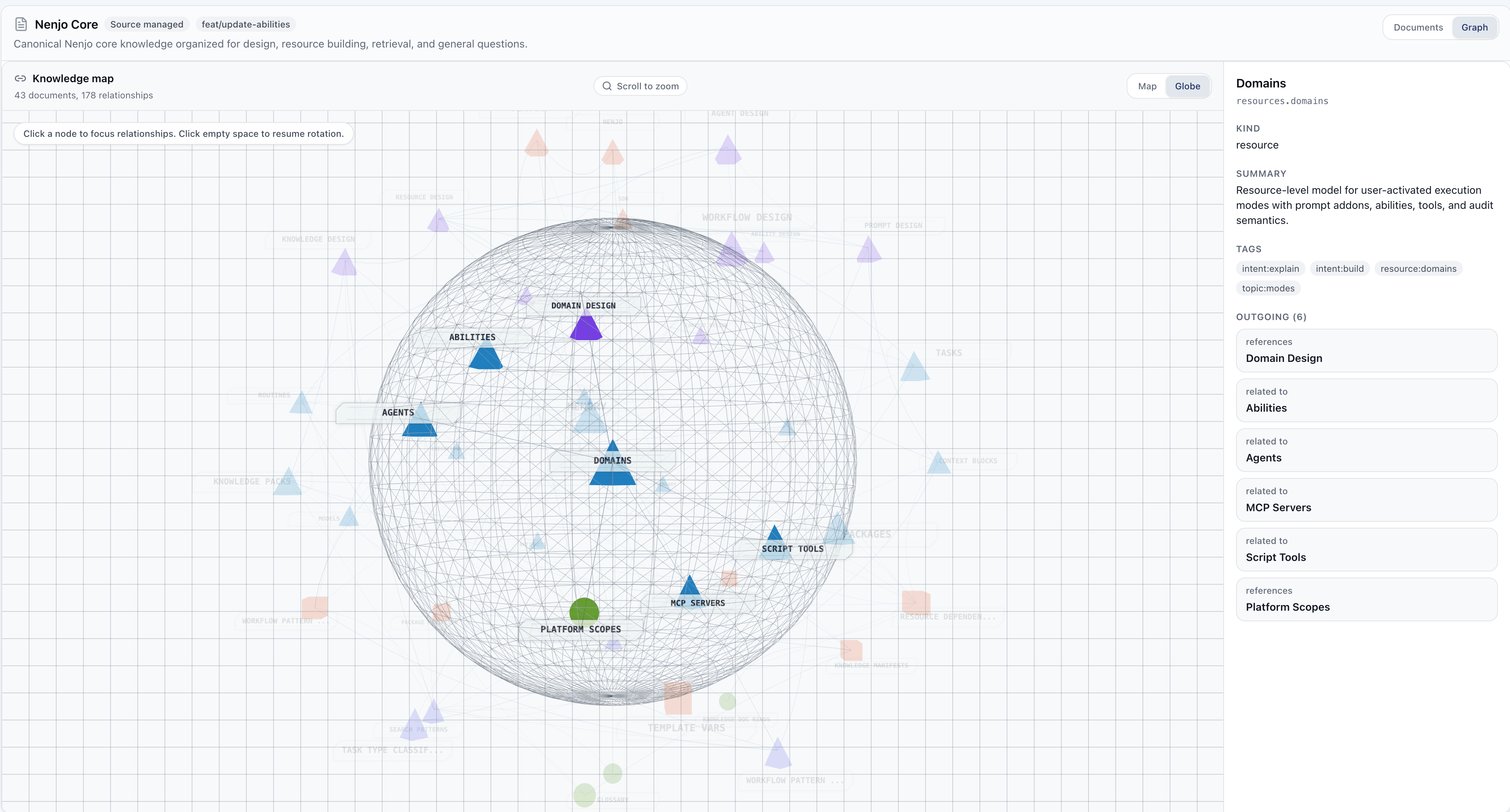 Library knowledge pack globe view showing document clusters, high-value hubs, and isolated nodes