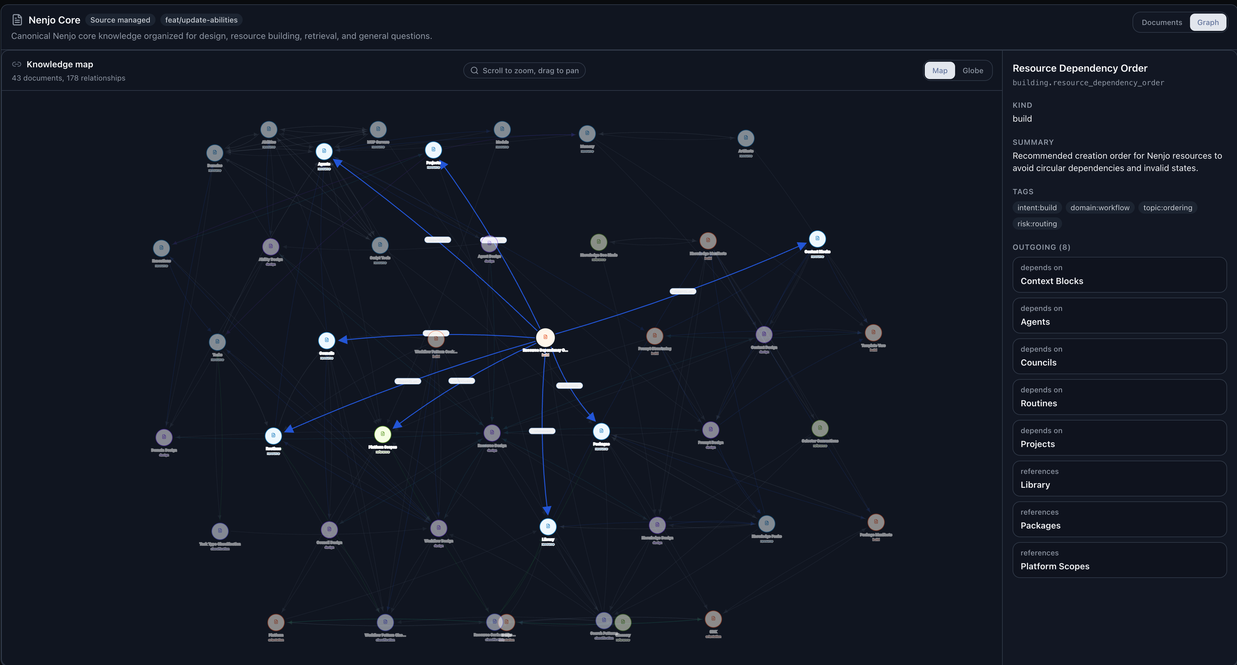 Library knowledge graph view showing a selected document and its outgoing relationships