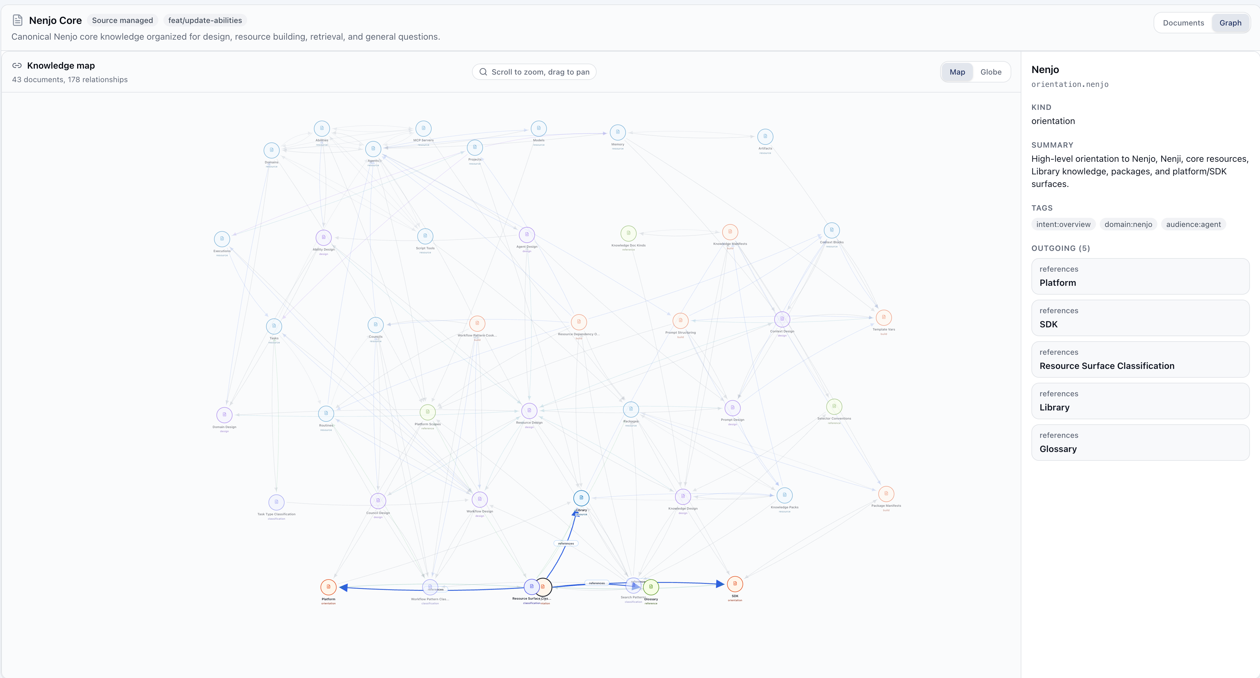Library knowledge graph view showing a selected document and its outgoing relationships